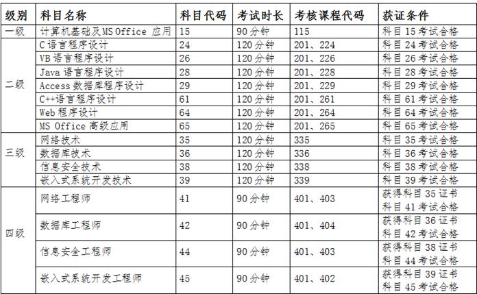 ຣW(xu)20193ȫӋ(j)C(j)ȼ(j)ԇ(bo)֪ͨ