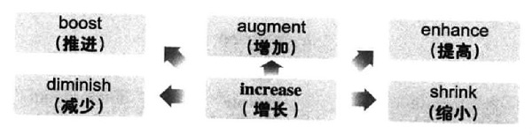 20196´W(xu)ӢZ~RDӛincrease