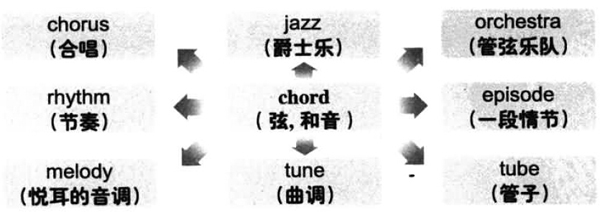 20196´W(xu)ӢZ~RDӛchord