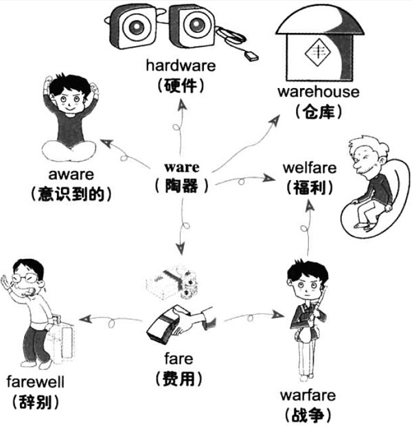 20196´W(xu)ӢZ(j)~RDӛware