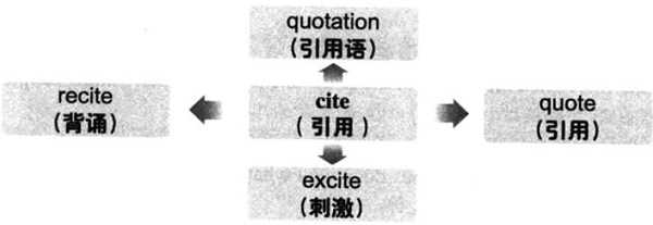 2019°W(xu)ӢZ(y)(j)~RDӛcite