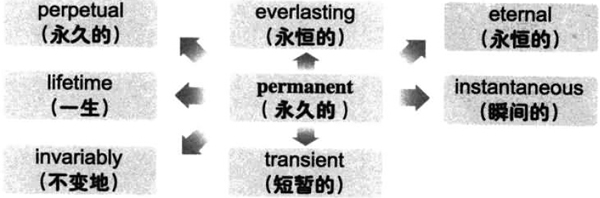 2019°W(xu)ӢZ(j)~RDӛpermanent