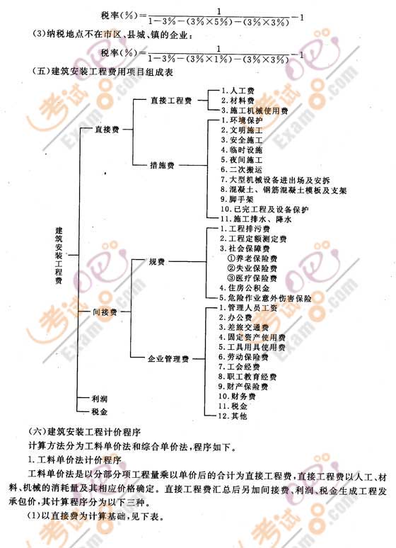 2008rc(din)ʾcc(din)(һ)