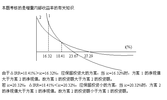 2008r(ji)ԇՓcP(gun)Ҏ(gu)A(y)y(c)}()