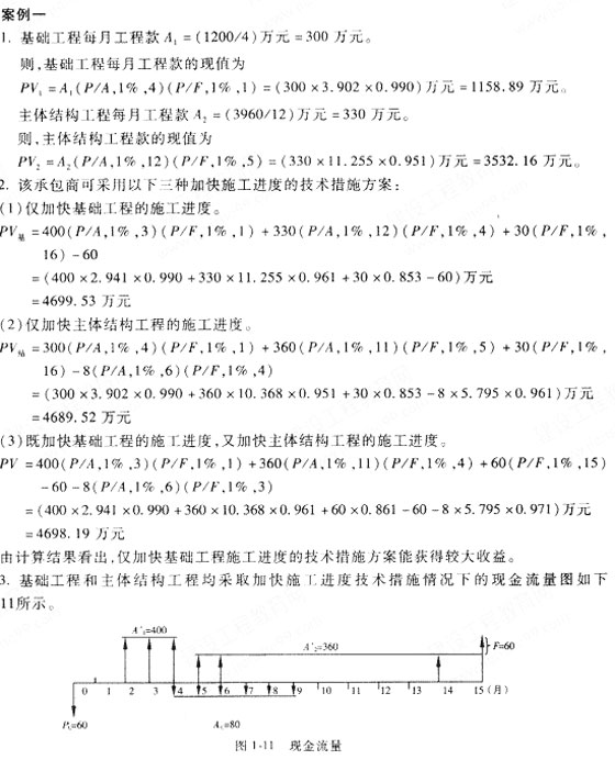 2009r(ji)ԇ(jng)(x)}(1)