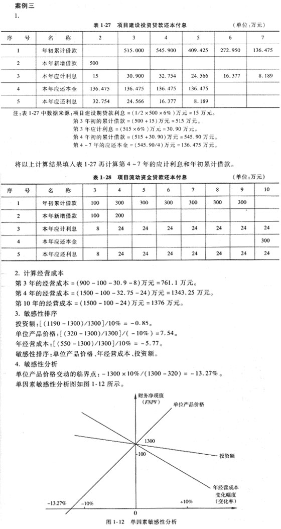 2009r(ji)ԇ(jng)(x)}(3)