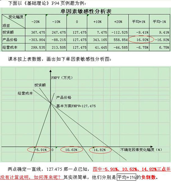 (jng)係Y(ji)2009rԇӋӛ혿