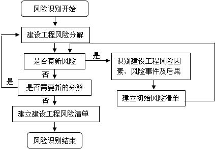 2010O(jin)̎o(do)O(sh)L(fng)U(xin)R(sh)e^(gu)