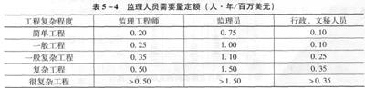 2010O(jin)̎o(do)ĿO(jin)C(gu)ˆT