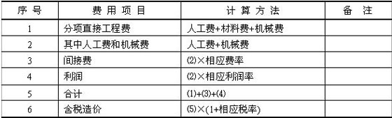 2010O(jin)̎o(do)YϣCφ΃rӋr