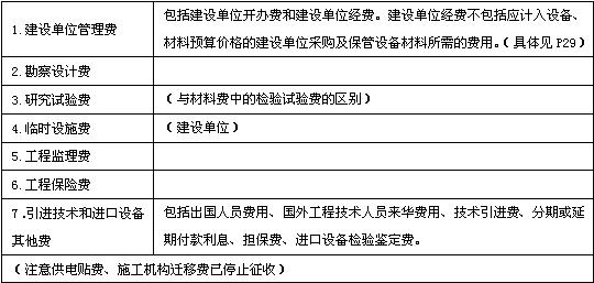 2010O(jin)̎o(do)c(xing)ĿO(sh)P(gun)M(fi)