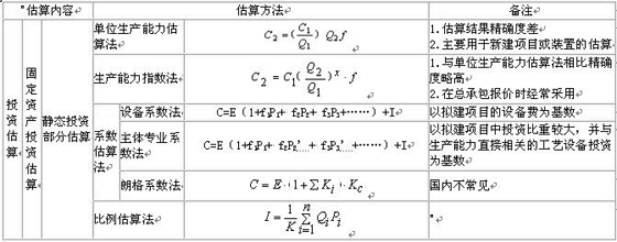 2010r(ji)̎Ӌ(j)r(ji)cơxvx(16)