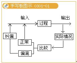 2010O(jin)̎ՓͷҎ(gu)xvx(10)