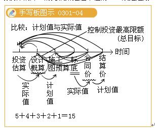 2010O(jin)̎ՓͷҎ(gu)xvx(10)