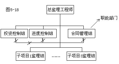 2010O(jin)̎ՓͷҎ(gu)xvx(21)