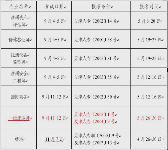 2010һ쎟ԇ(bo)526_ʼ