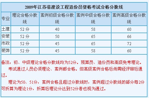 K2009꽨O(sh)rTYԇϸ?jn)?sh)