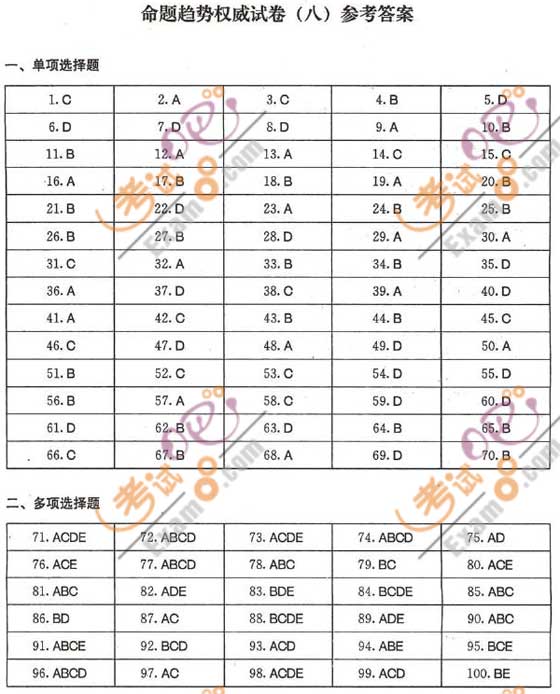 2010һ(j)쎟(xing)Ŀ(qun)A(y)y(c)}(8)