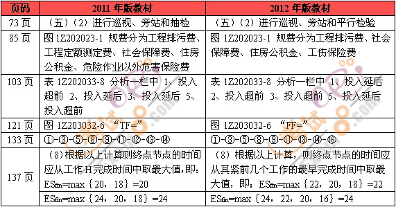 20112012꡶O(sh)Ŀf̲Čr