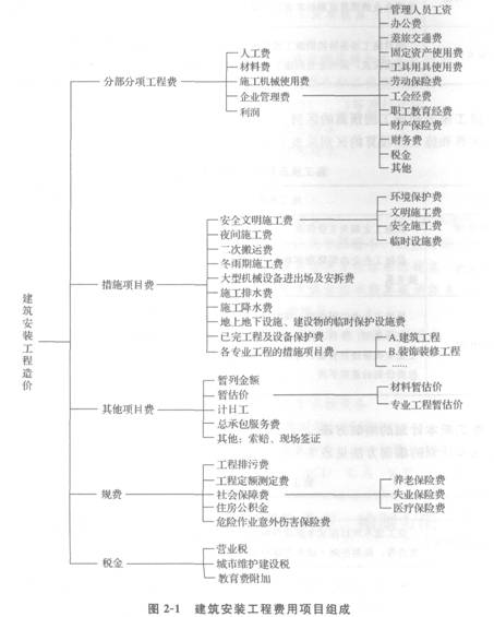 2012һ(j)쎟ԇ(xing)Ŀ}c(din)16