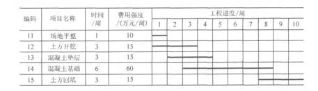 2011һ(j)쎟(xing)Ŀ}