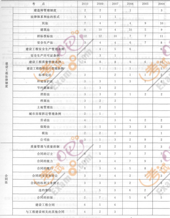 2012꽨O(sh)̷Ҏ(gu)c(din)ֵy(tng)Ӌ(j)c}Pc(din)