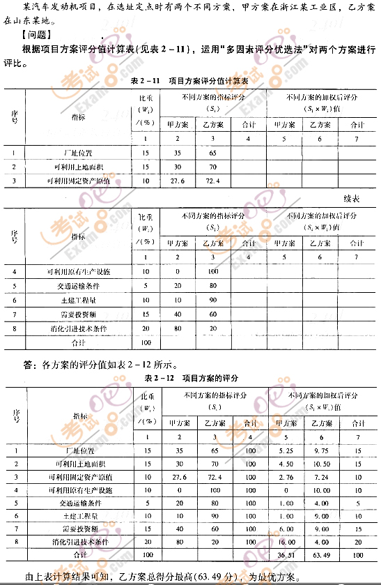 2012r(ji)̎^P(gun)}(8)