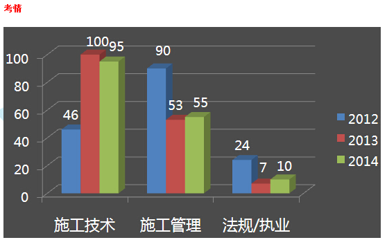 2015һC(j)늹̡}Ҏ(gu)ɷ