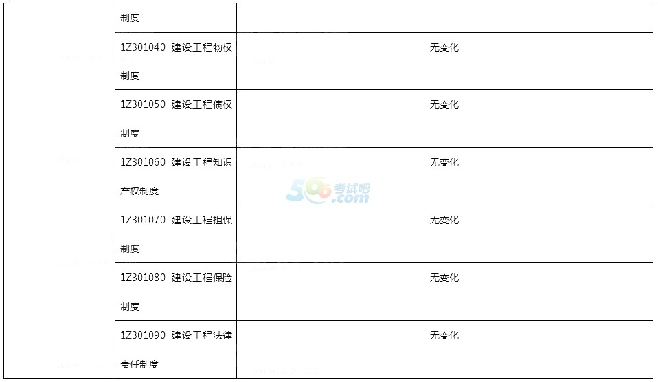 2015һ(j)쎟O(sh)̷Ҏ(gu)f̲Č(du)