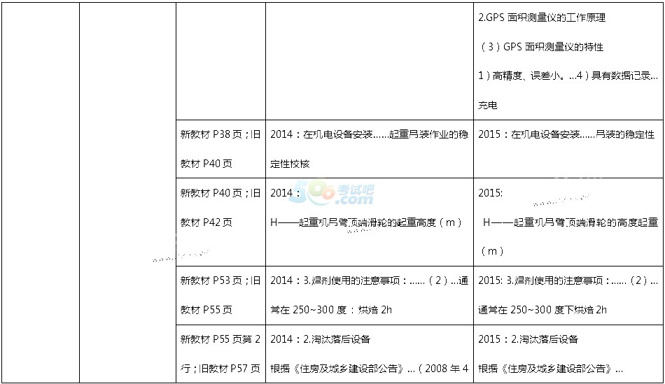 2015һ쎟C(j)늹̡f̲Č