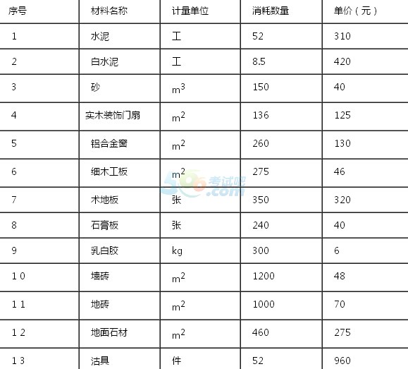 2015һ(j)쎟̡Ҫc(din)(15)