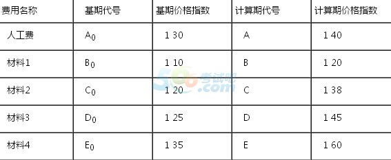 2015һ(j)쎟̡Ҫc(din)(zhun)(17)