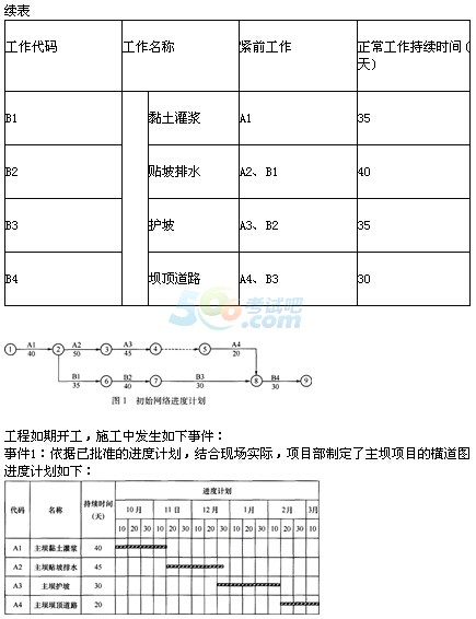 2015һ(j)쎟ˮˮ늡ǰA(y)y(c)()