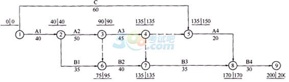 2015һ(j)쎟ˮˮ늡ǰA(y)y(c)()