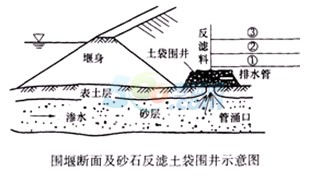 2015һ(j)쎟ˮˮ늡ǰA(y)y(c)()