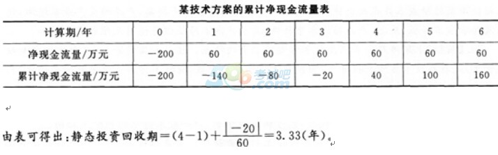 2015һ쎟̽(jng)(j)ǰ}(1)