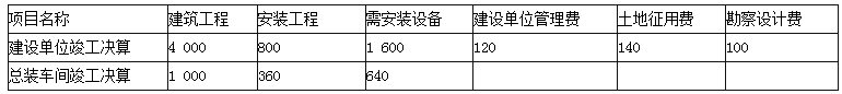 2015r(ji)̎Ӌ(j)r(ji)}(һ)