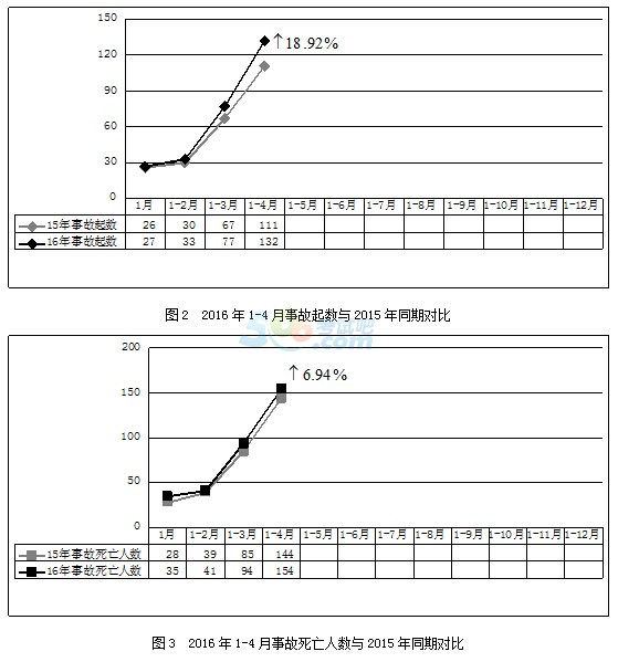 20164·a(chn)ȫ¹rͨ