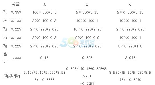 2017r(ji)¹(ji)c(din)(x)}:g(sh)(jng)(j)