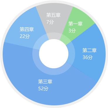 2017һ(j)ע(c)ԇĿĿ(jin)