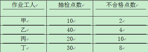 2018һ쎟Ŀÿһ112գ