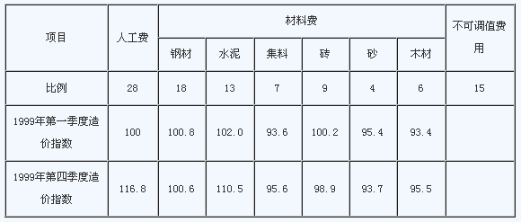 2018r(ji)̎ԇSþ(x)