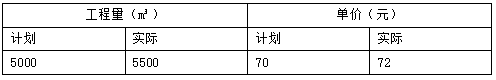 2018һ(j)쎟(xing)Ŀx(x)}5