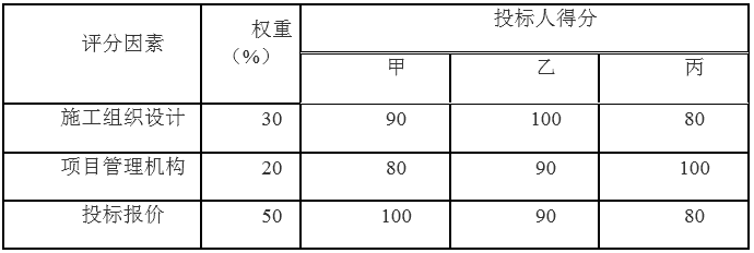 r(ji)̎f}죺Ӌ(j)r(ji)ÿһv(01.31)