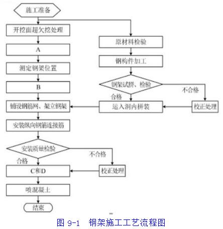 2020·̡c(din)(x)}2B314000