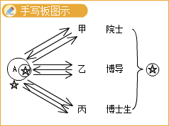 2020һr̎r¹(ji)c(chung)켰ʩ