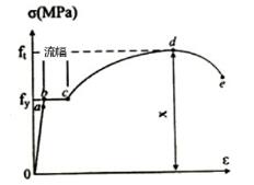 2021쎟ԇˮˮ늡n(x)}9