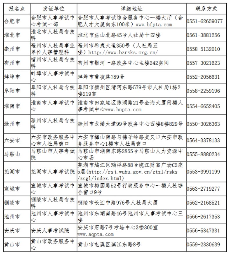 ʡ2020һ쎟ϸCI(lng)ȡ֪ͨ