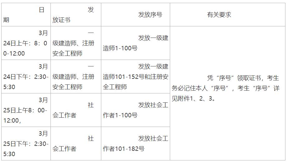 ʡ2020һ(j)쎟CϸI(lng)ȡ֪ͨ