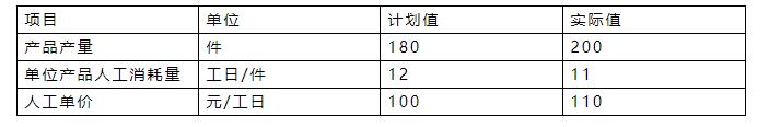 (j)쎟^}4}ͱPc(din) ׌㷀(wn)(wn)俼2022ԇ